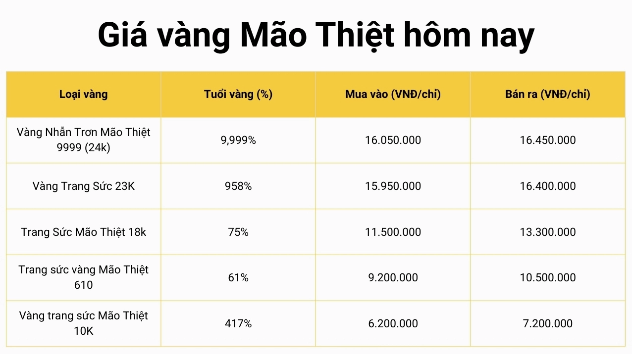 gia-vang-mao-thiet-2026-du-bao-phan-tich-loi-khuyen-au-tu_897