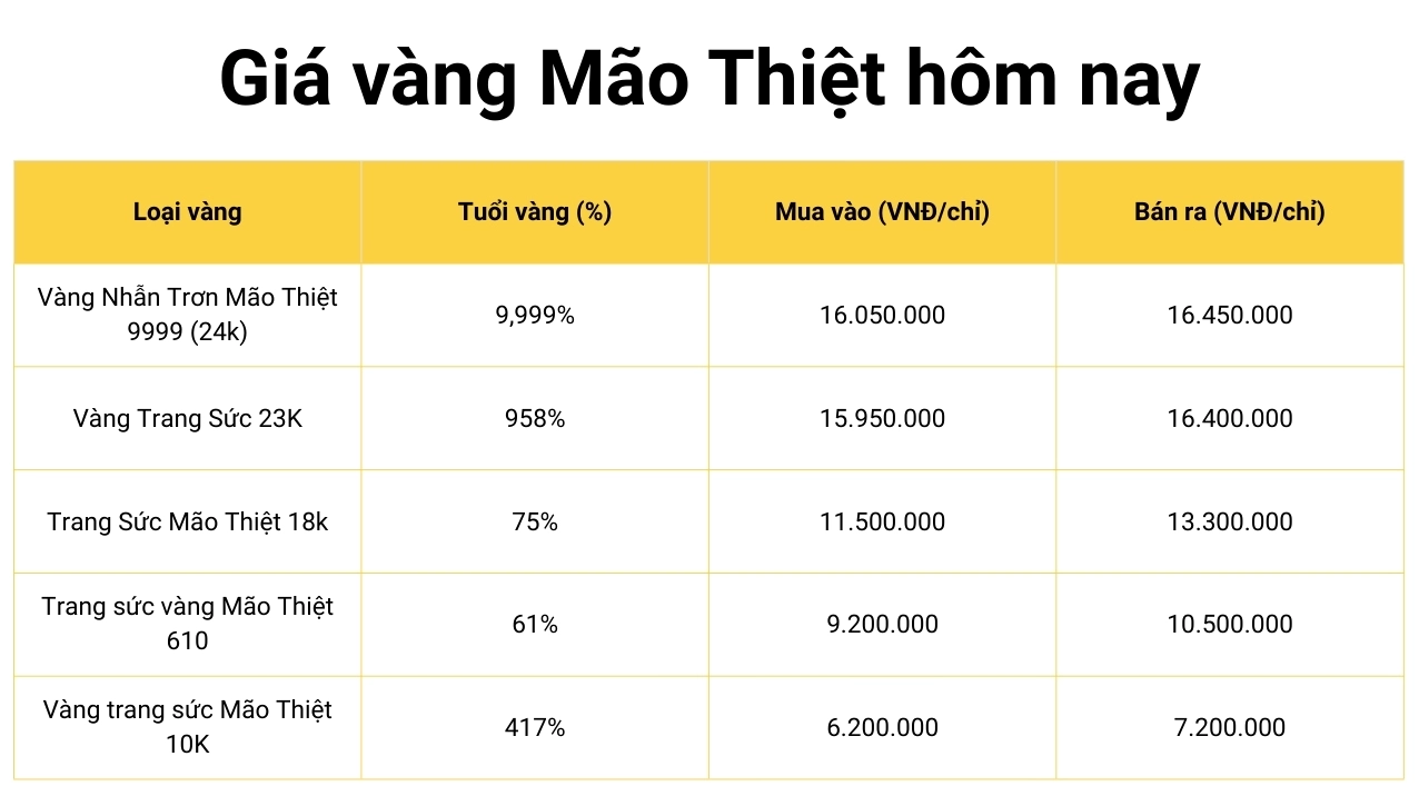 gia-vang-mao-thiet-hom-nay-2026-cap-nhat-phan-tich_253