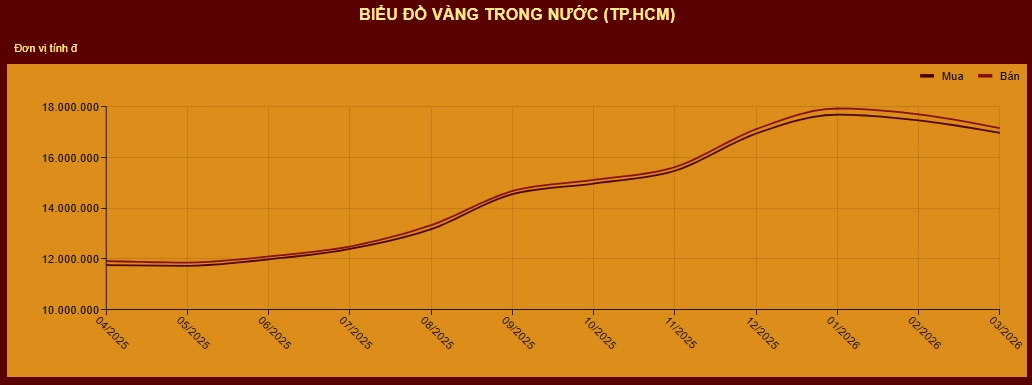 gia-vang-mi-hong-999-cap-nhat-2026-phan-tich-chuyen-sau_227