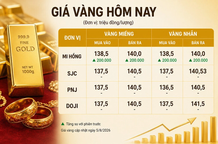 gia-vang-mi-hong-hom-nay-2026-cap-nhat-moi-nhat_431