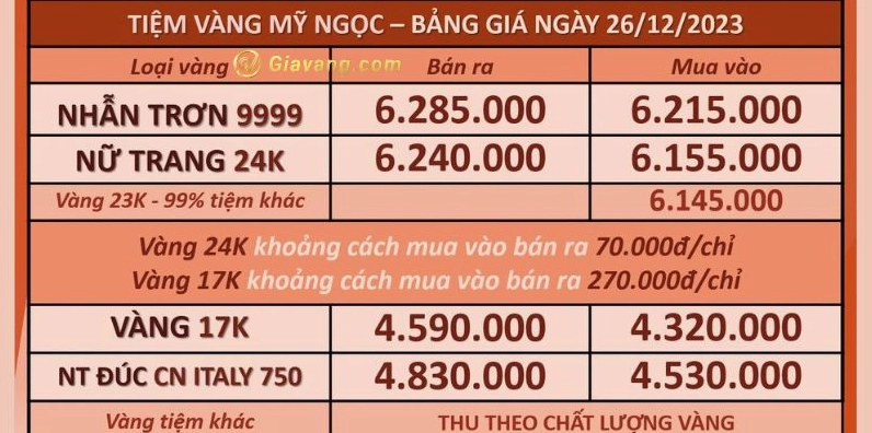 gia-vang-my-ngoc-vinh-long-hom-nay-2026-cap-nhat-du-bao_741
