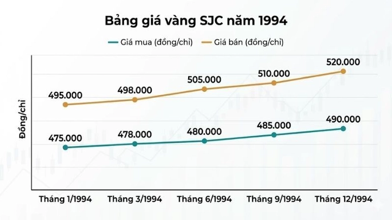 gia-vang-nam-1994-bien-ong-va-du-bao-2026_653