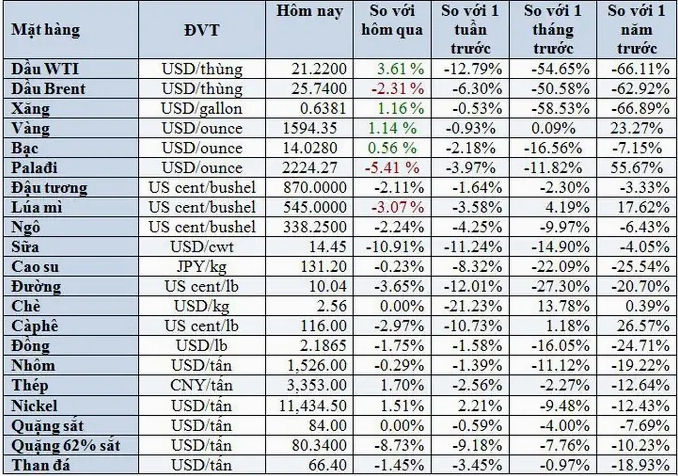 Giá Vàng Năm 1995: Biến Động, Phân Tích Và Dự Báo 2026 Giá vàng năm 1995 qua các tháng