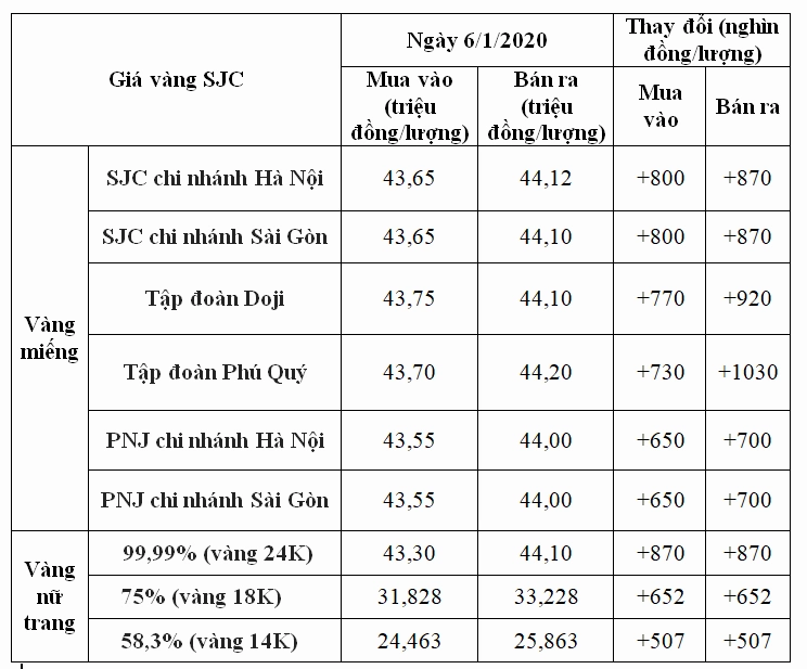 gia-vang-nam-2020-bao-nhieu-tien-1-chi-phan-tich-chi-tiet_427