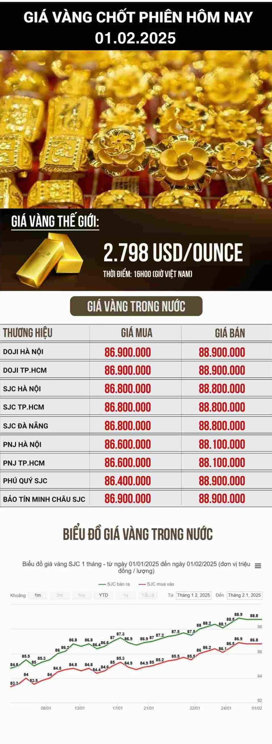 gia-vang-nam-phat-hom-nay-2026-cap-nhat-phan-tich-chuyen-sau_562