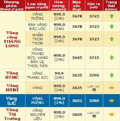 Giá vàng 9999 năm 2019: Biến động và Dự báo 2026 Giá vàng nhận 9999