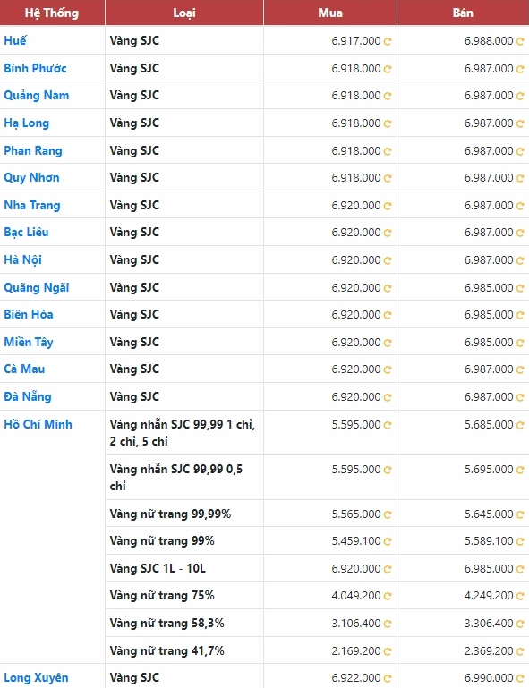 gia-vang-ong-nai-hom-nay-2026-du-bao-bien-ong-phan-tich_427