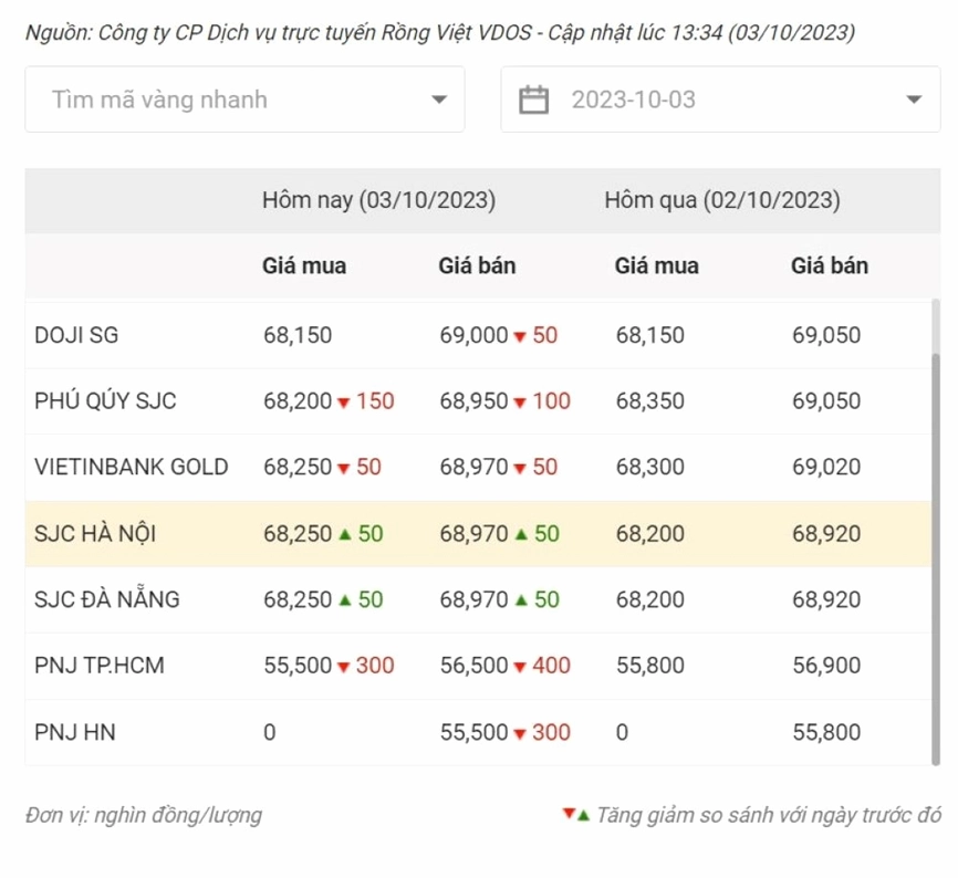 gia-vang-pnj-can-tho-2026-cap-nhat-phan-tich-va-loi-khuyen-a_437