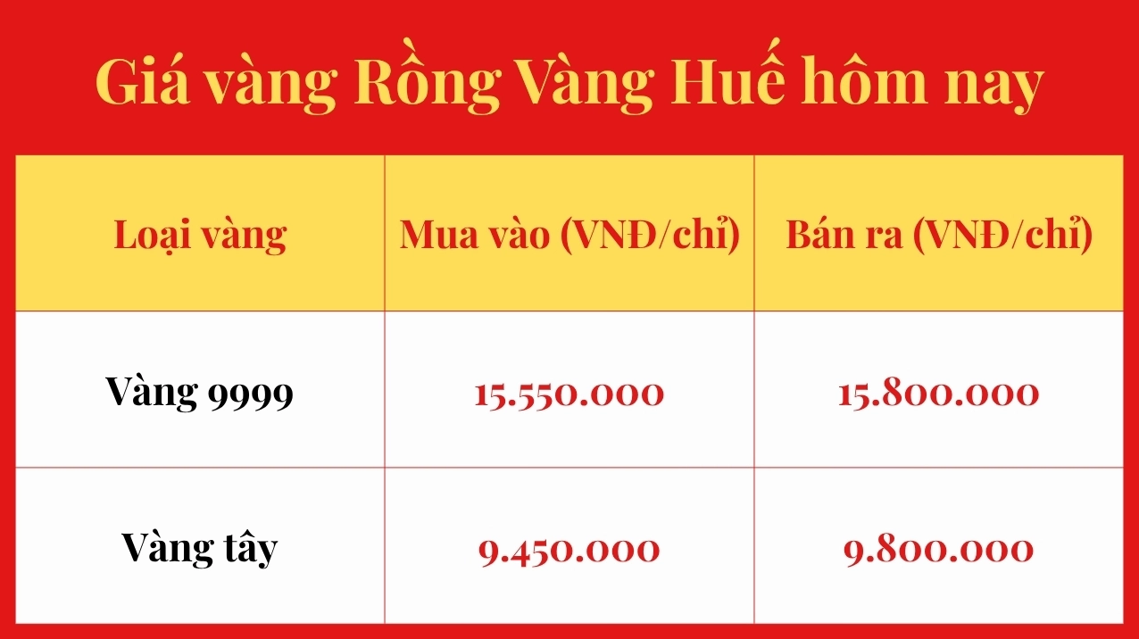 gia-vang-rong-vang-hue-hom-nay-2026-cap-nhat-phan-tich_375