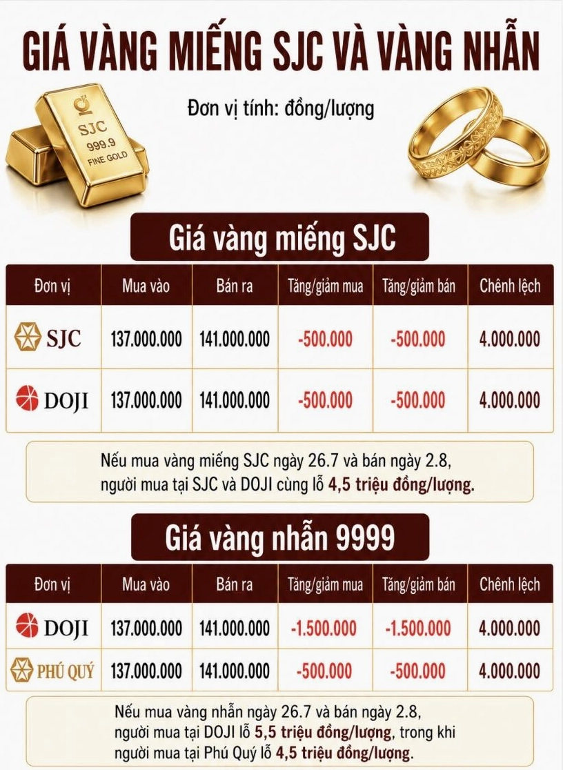 gia-vang-sai-gon-2026-du-bao-xu-huong-va-kenh-au-tu-an-toan_369