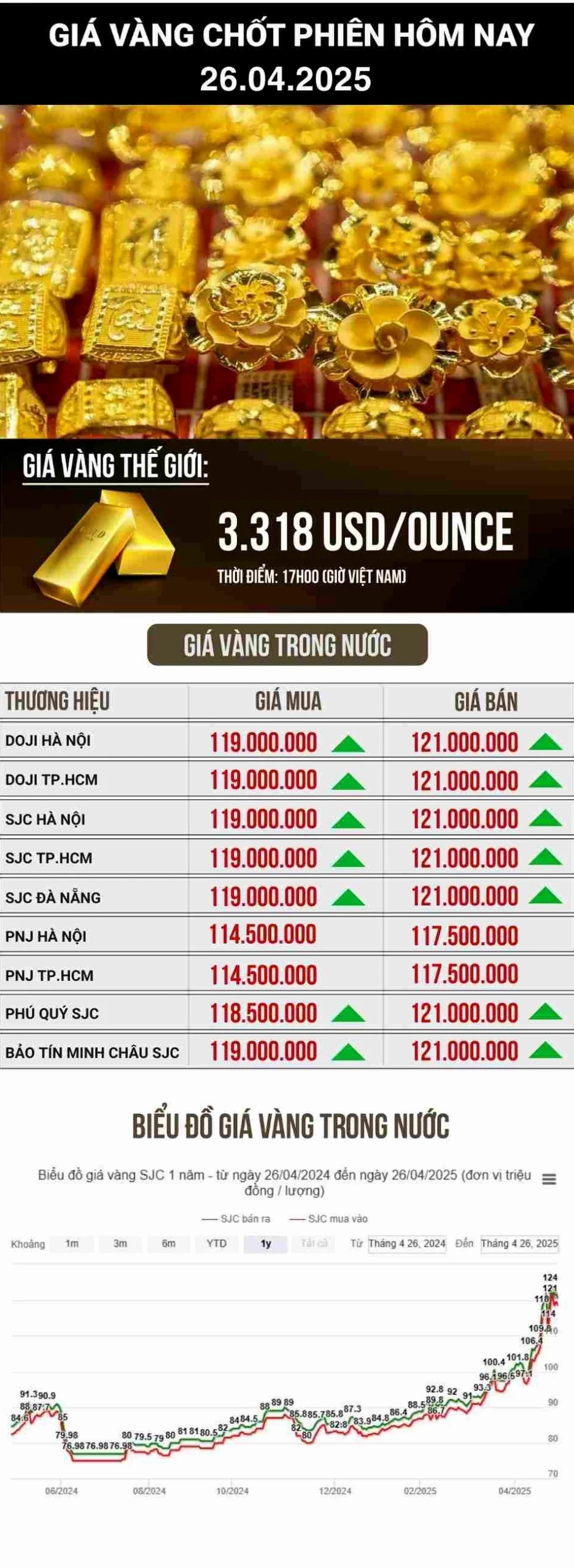 gia-vang-sjc-a-nang-2026-du-bao-phan-tich-chuyen-sau_972