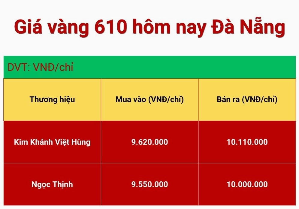 gia-vang-tay-hom-nay-tai-a-nang-2026-cap-nhat-moi-nhat_883