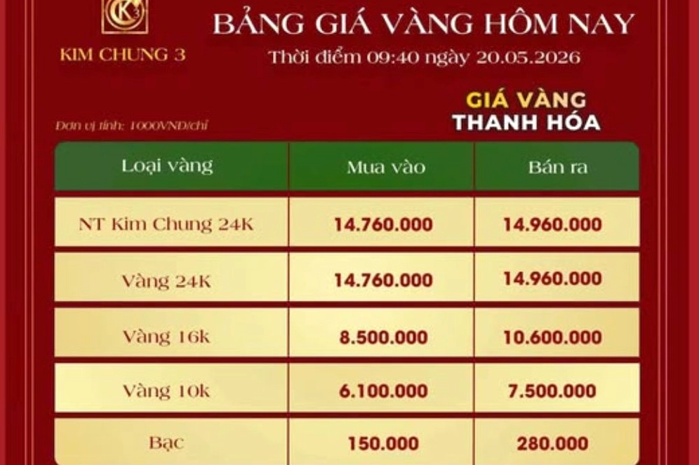 gia-vang-thanh-hoa-2026-du-bao-bien-ong-loi-khuyen-au-tu_931