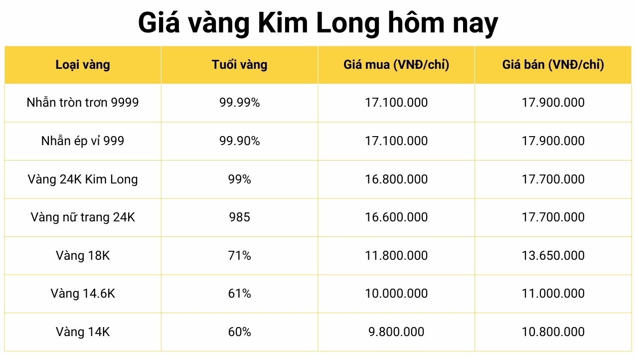 gia-vang-tiem-vang-kim-long-2026-du-bao-va-phan-tich-chuyen-_399