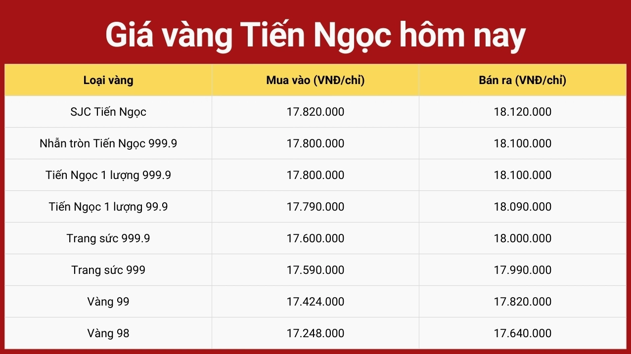 gia-vang-tien-ngoc-hom-nay-2026-cap-nhat-moi-nhat_220