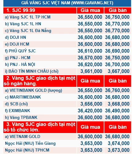 Giá Vàng Năm 2018: Biến Động và Dự Báo 2026 Giá vàng trong nước hôm nay