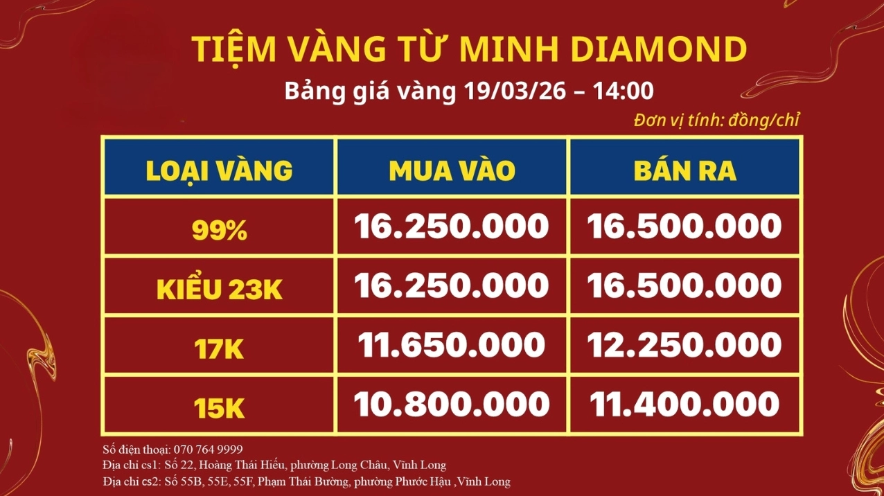 gia-vang-tu-minh-2026-du-bao-phan-tich-chuyen-sau-loi-khuyen_362