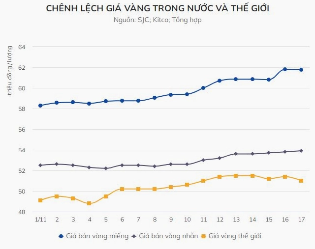 gia-vang-viet-nam-so-voi-the-gioi-phan-tich-chuyen-sau-2026_298