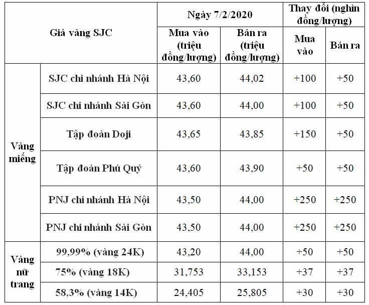 Giao dịch vàng Sóc Trăng