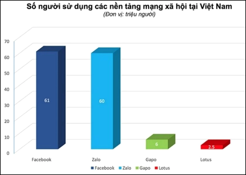 Zalo của nước nào? Nguồn gốc và sự thật ít ai biết Giao diện Zalo thân thiện
