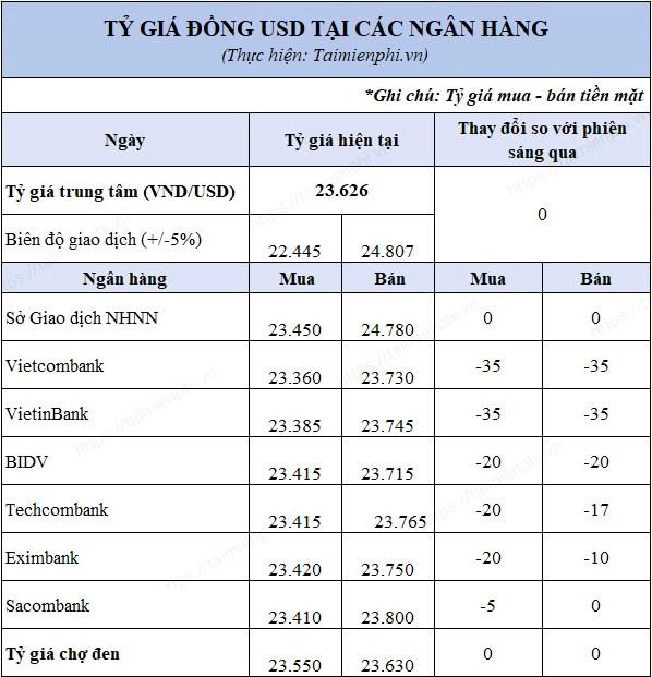 Hình ảnh cọc tiền 1000 đô la Mỹ