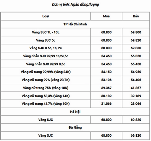 Hình ảnh minh họa các loại vàng