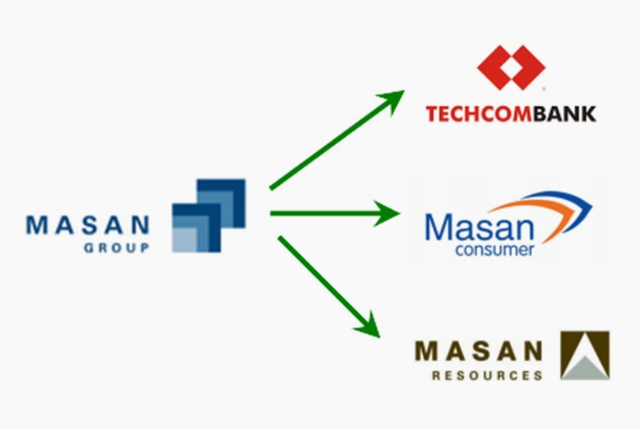 Masan của nước nào? Lịch sử và sự phát triển Tập đoàn Masan Hoạt động của Masan