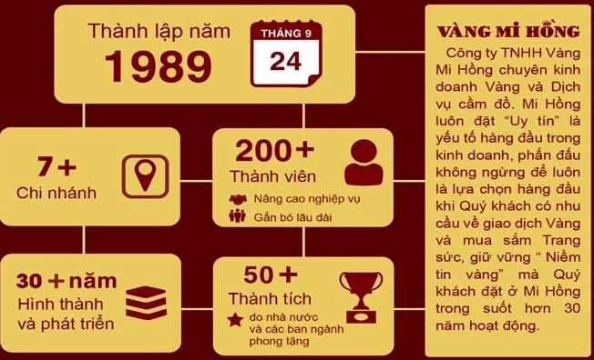 Mi Hồng SJC: Giá Vàng Cập Nhật 2026 & Phân Tích Đầu Tư Không gian mua sắm tại tiệm vàng Mi Hồng