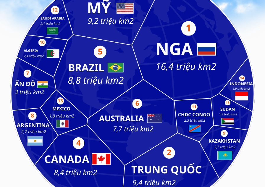 Minh họa các loại địa hình trên thế giới