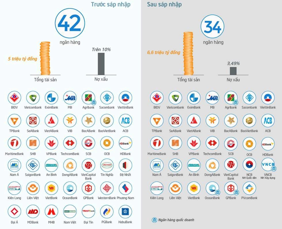 Ngân hàng Nhà nước gồm những ngân hàng nào? Cập nhật 2026 Ngân hàng thuộc sở hữu nhà nước