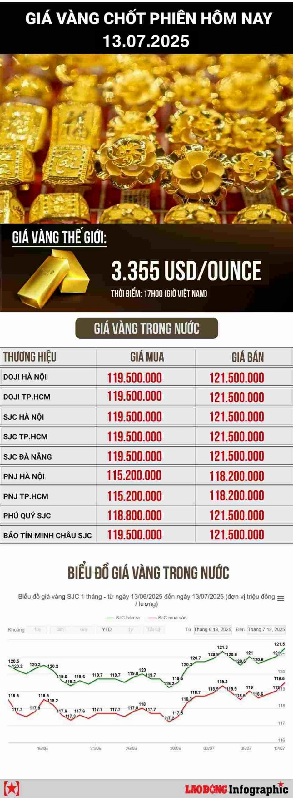 Giá Vàng Lập Đức Đà Lạt Hôm Nay 2026: Dự Báo và Phân Tích Người đang xem giá vàng trên điện thoại