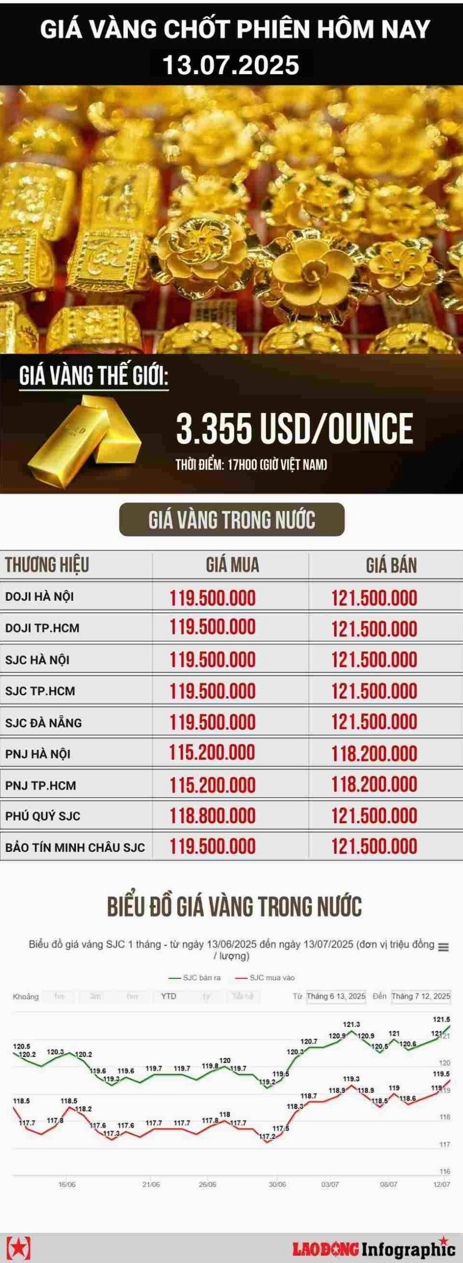Giá Vàng 9999 Hôm Nay Tại Đà Lạt: Cập Nhật Mới Nhất 2026 Người đầu tư vàng