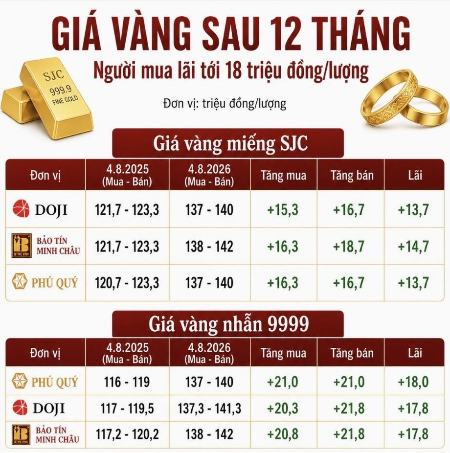 Người dân mua vàng nhẫn tích trữ