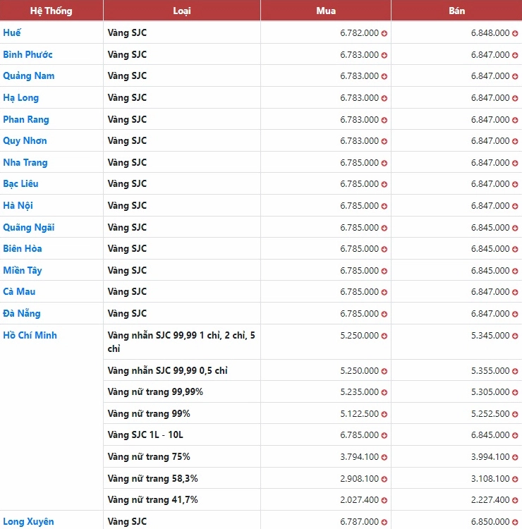 Giá Vàng Năm 2022 Bao Nhiêu 1 Chỉ? Cập Nhật 2026 Người dân mua vàng tại cửa hàng