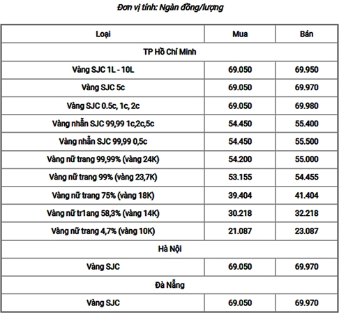 Người dân mua vàng tại cửa hàng