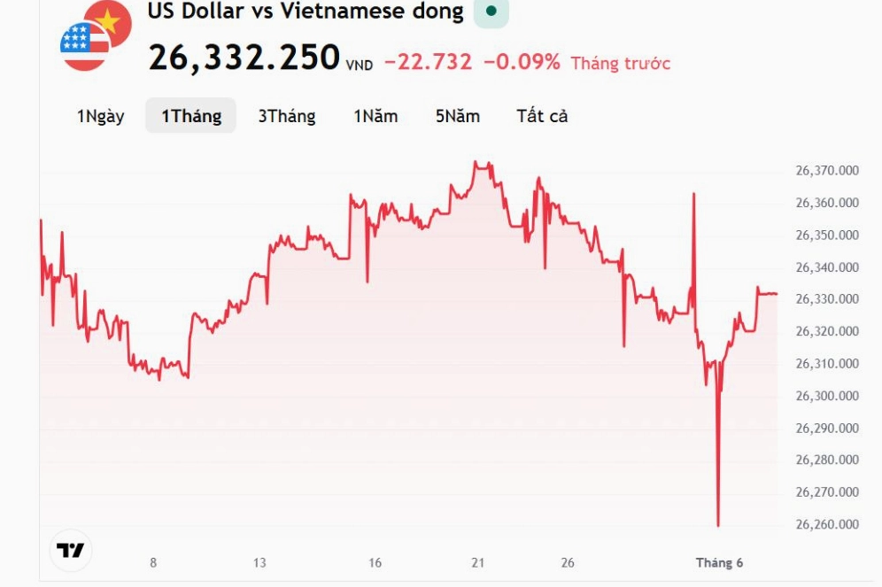 Giá Vàng 18K Hôm Nay Tây Ninh: Cập Nhật Mới Nhất 2026 Người dân xem bảng giá vàng tại cửa hàng ở Tây Ninh
