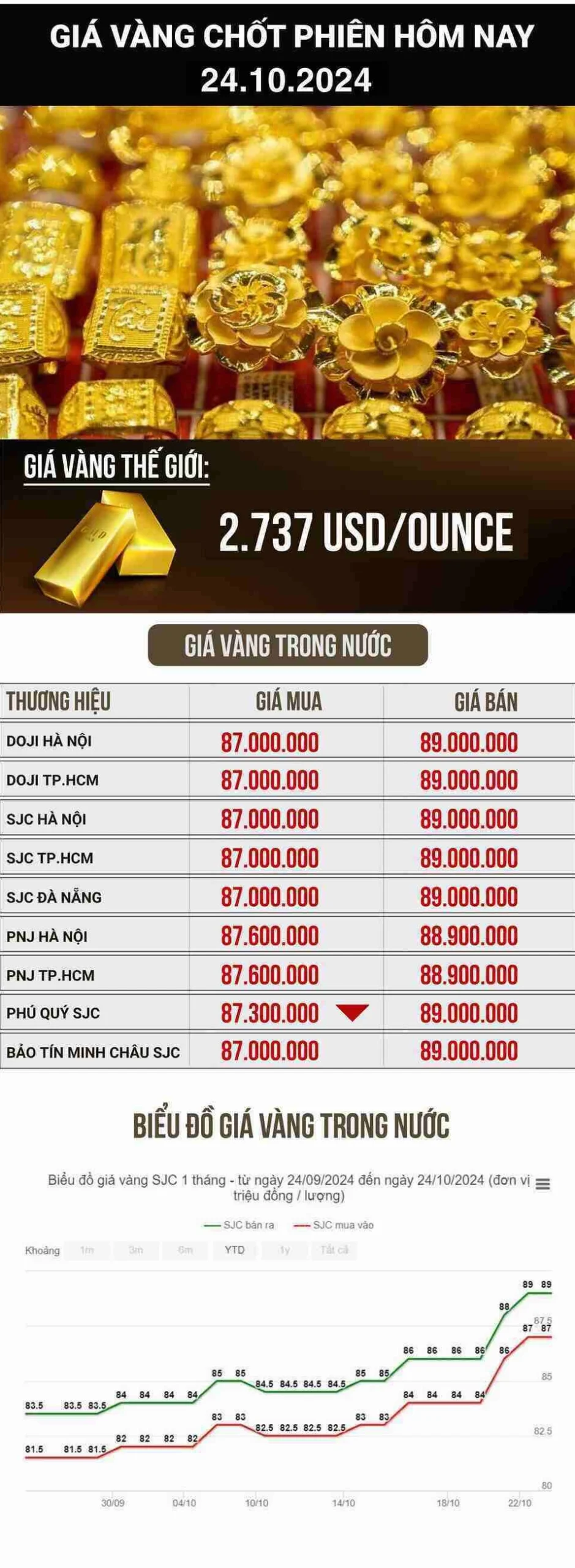 Vàng 24k Giá Vàng Hôm Nay 2026: Biến Động và Dự Báo Người dân xem giá vàng tại cửa hàng
