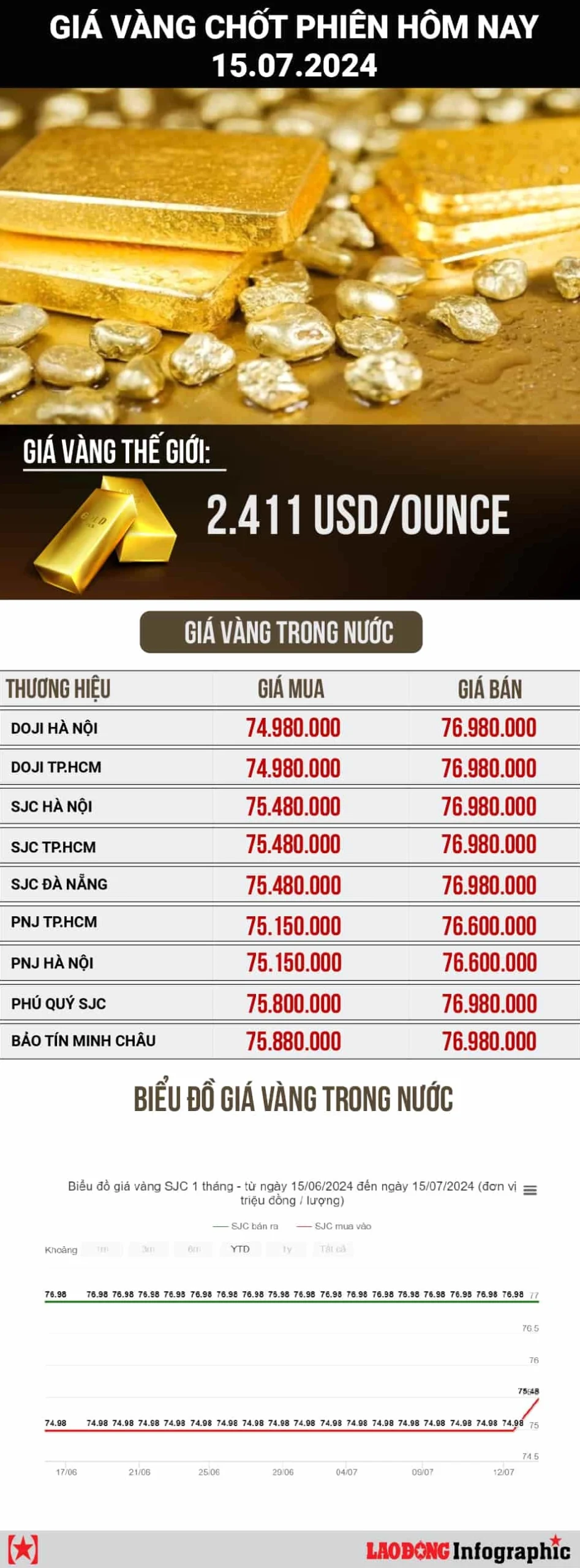 Người dân xem giá vàng tại cửa hàng
