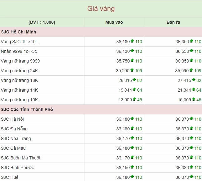 Người dân xem giá vàng