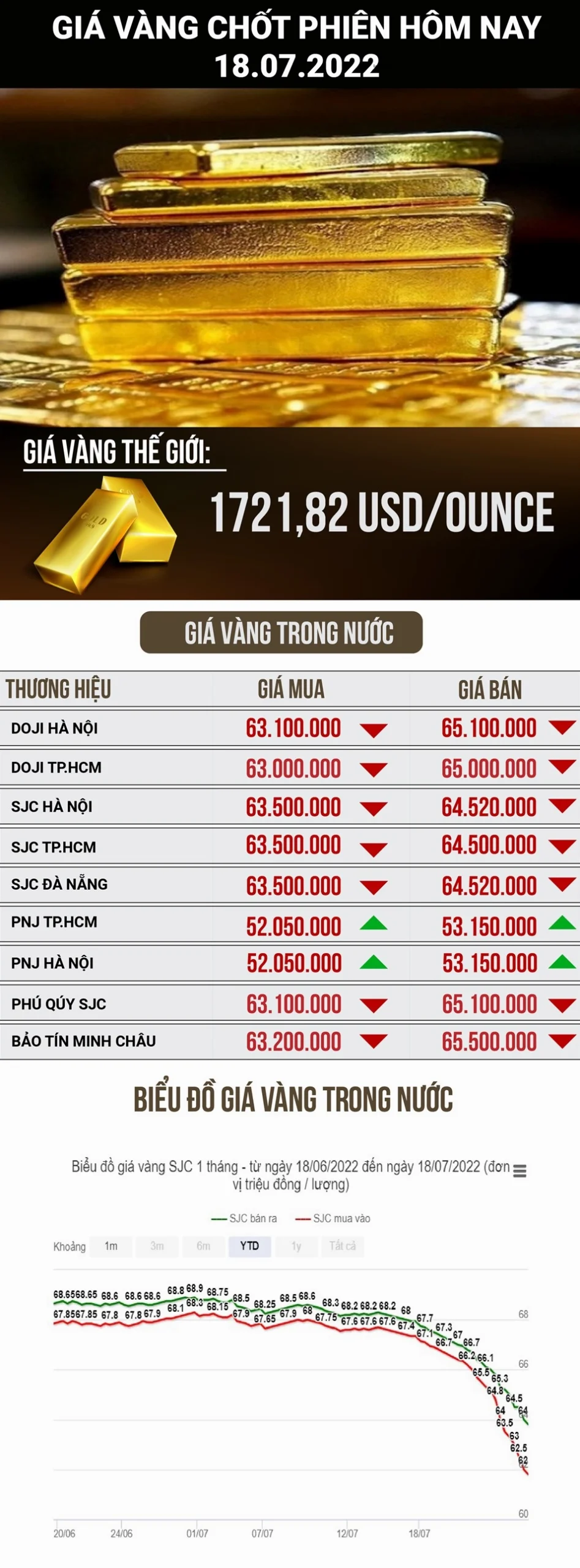 Giá Vàng Kim Hoàn Hôm Nay: Cập Nhật Mới Nhất 2026 Người đeo trang sức vàng kim hoàn
