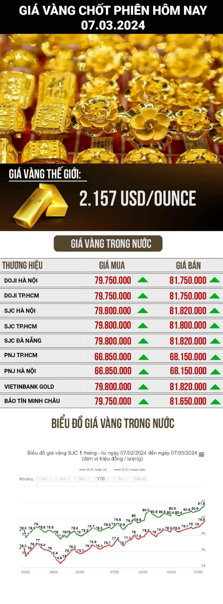 Giá Vàng 9999 Hôm Nay Tại Mỹ: Cập Nhật 2026 Người giao dịch trên sàn chứng khoán