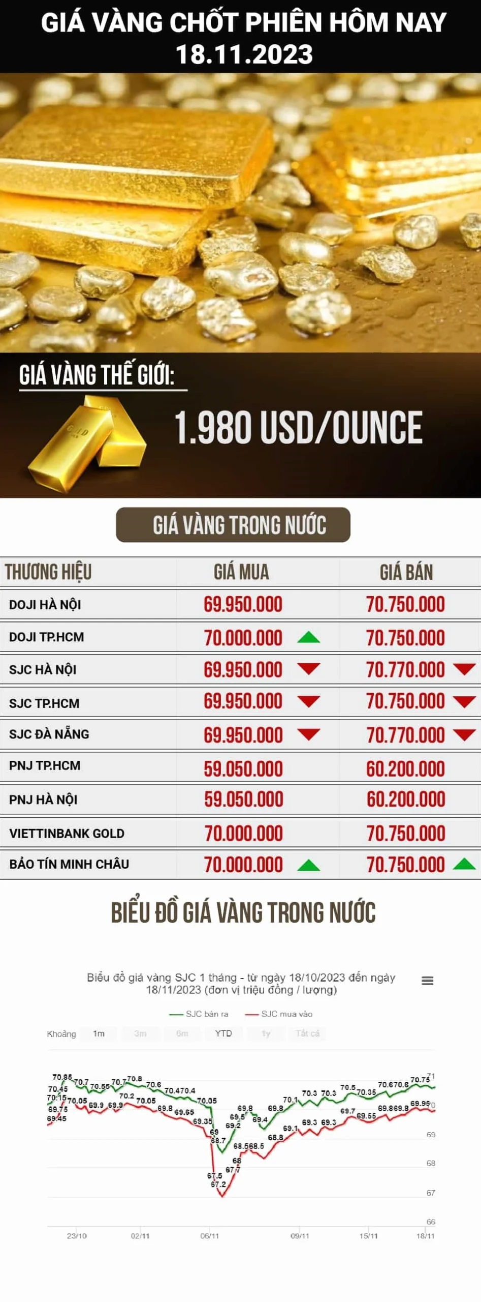Cập Nhật Vàng 18K Giá Hôm Nay 2026: Xu Hướng và Dự Báo Người tiêu dùng xem xét mua vàng tại cửa hàng