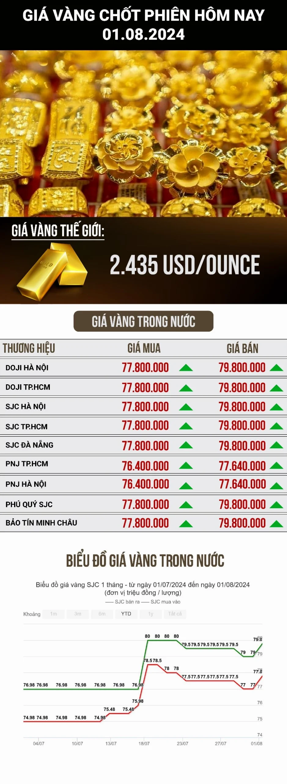 Nhà đầu tư theo dõi biểu đồ giá vàng
