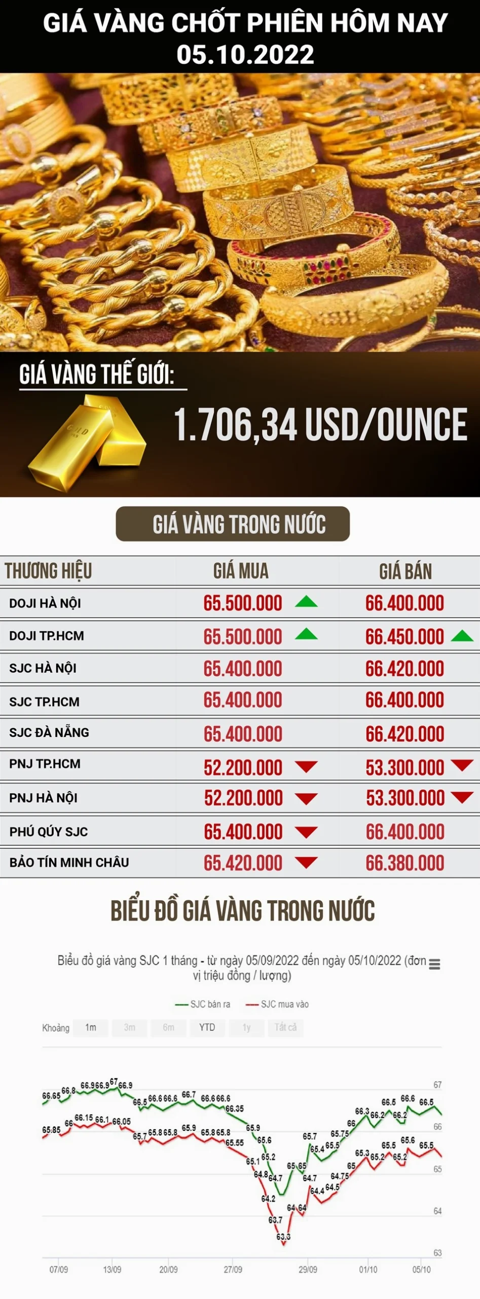 Nhiều thỏi vàng