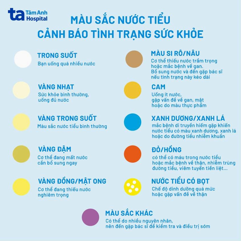 nuoc-tieu-nhu-the-nao-la-binh-thuong-dau-hieu-canh-bao-suc-k_253