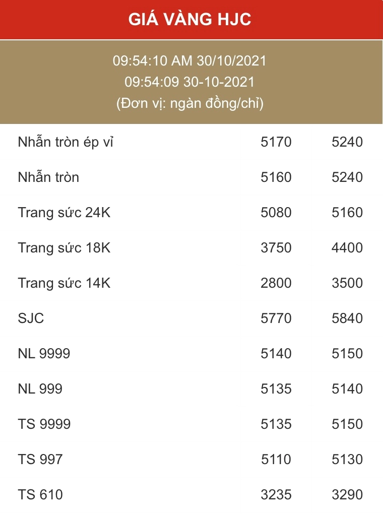 Cập Nhật Giá Vàng HJC 2026: Phân Tích Xu Hướng & Lời Khuyên Đầu Tư Đồ thị phân tích yếu tố vĩ mô ảnh hưởng giá vàng