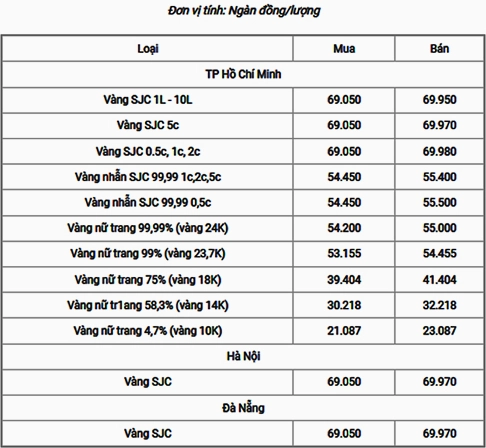 Vàng 24k Giá Vàng Hôm Nay 2026: Biến Động và Dự Báo Đồ thị so sánh giá vàng qua các năm