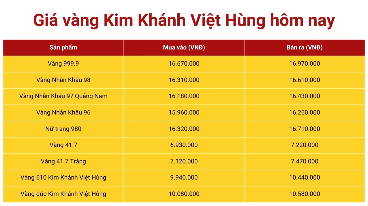 Giá Vàng Hôm Nay Kim Khánh Việt Hùng: Dự Báo 2026 & Phân Tích Phân tích biến động giá vàng Kim Khánh Việt Hùng