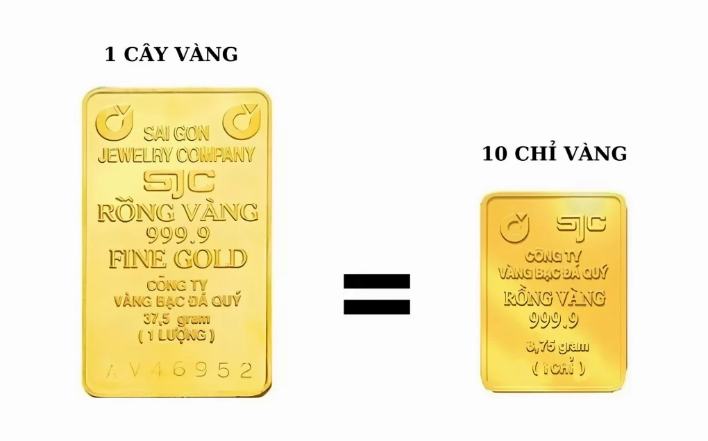 Quy đổi 1 cây vàng sang chỉ
