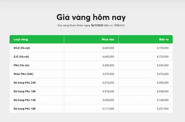 Vàng 14K Giá Cập Nhật 2026: Phân Tích Và Lời Khuyên Đầu Tư Quy đổi vàng 14K theo chỉ